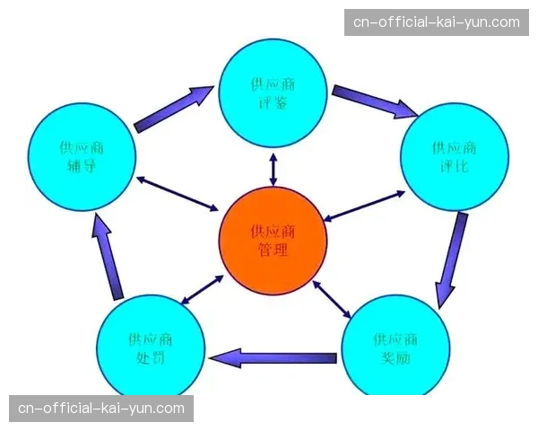 本季度供应链透明化管理机制落地 提升设备周转维护的响应速度