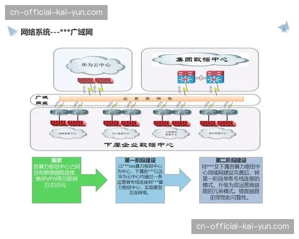 行业协作云平台在当前阶段实现互通 这种机制让素材共享变得如同本地般快